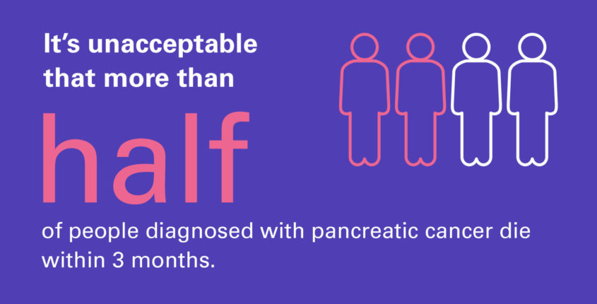 pancreatic cancer end of life pain