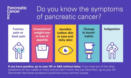 Signs And Symptoms Of Pancreatic Cancer Pancreatic Cancer Uk