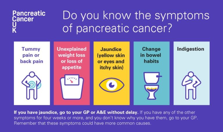 Signs And Symptoms Of Pancreatic Cancer - Pancreatic Cancer Uk