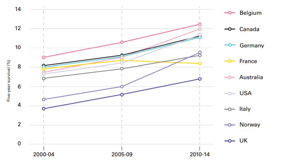 Pancreatic Cancer Statistics Pancreatic Cancer Uk