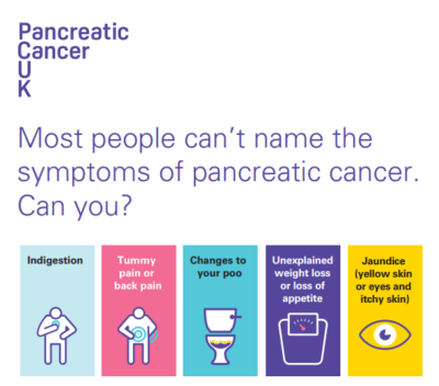 Pancreatic Cancer Awareness Month (PCAM) - Pancreatic Cancer UK
