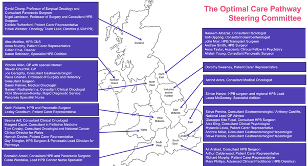 Map of Optimal Care Pathway steering committee as of November 2024