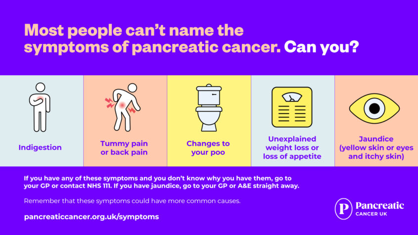 PCUK-Symptons-Digital-Screen-infographic